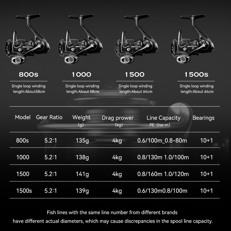 TSURINOYA Ultra Light Carbon S - огляд і ціна Kastking Reel Zephyr